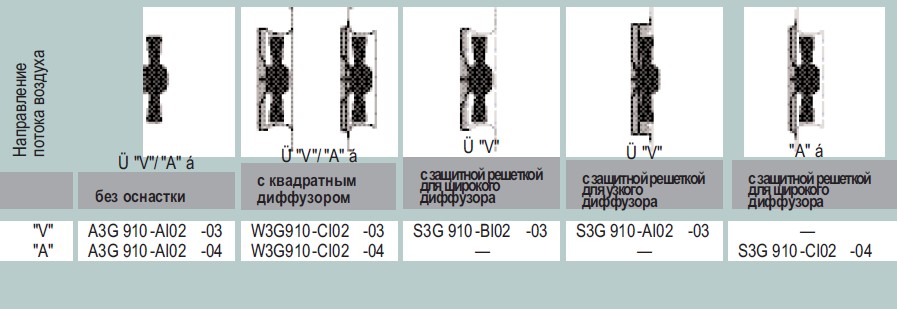 Варианты исполнения S3G 910-CI02-04 - без оснастки, с диффузором, с защитной решеткой