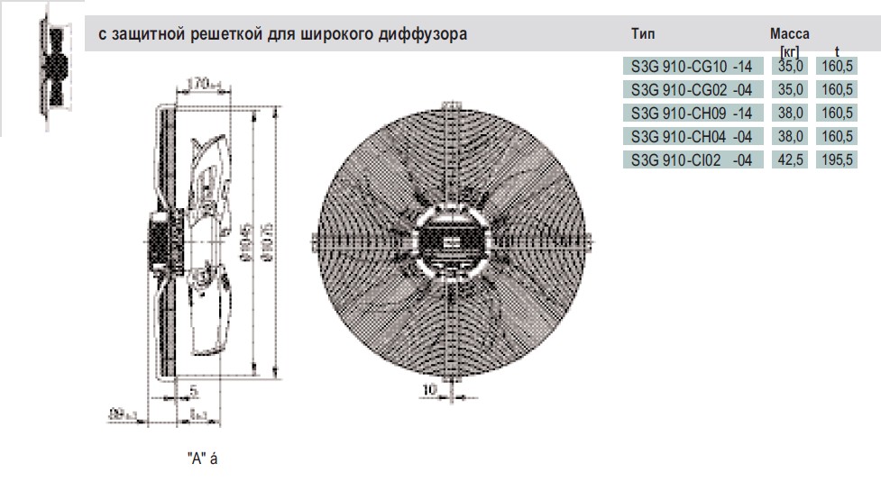 Габаритные размеры S3G 910-CH04-04