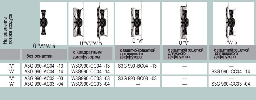 Варианты исполнения A3G 990-AC03-04 - без оснастки, с диффузором, с защитной решеткой