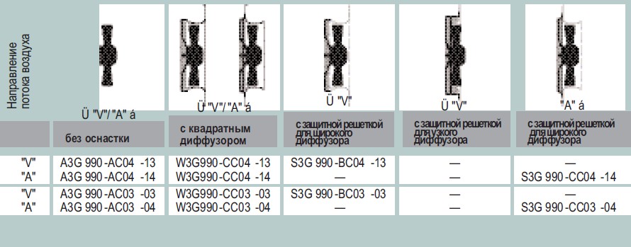 Варианты исполнения S3G 990-BC03-03 - без оснастки, с диффузором, с защитной решеткой