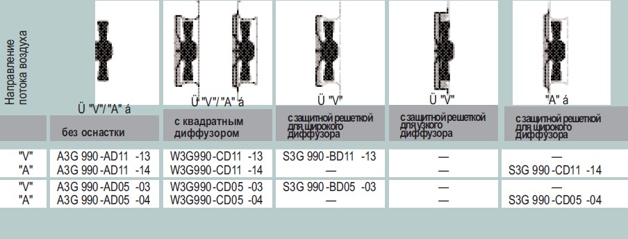 Варианты исполнения S3G 990-CD11-14 - без оснастки, с диффузором, с защитной решеткой