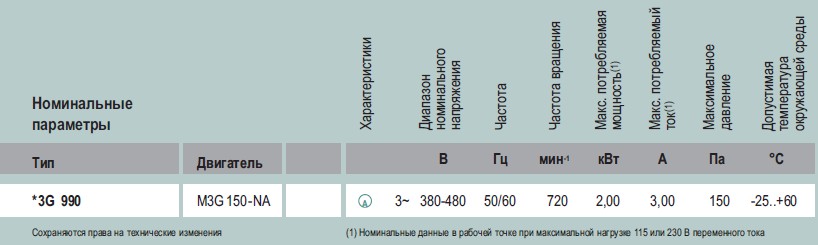 Рабочие характеристики A3G 990-AE03-03