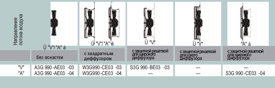 Варианты исполнения S3G 990-BE03-03 - без оснастки, с диффузором, с защитной решеткой