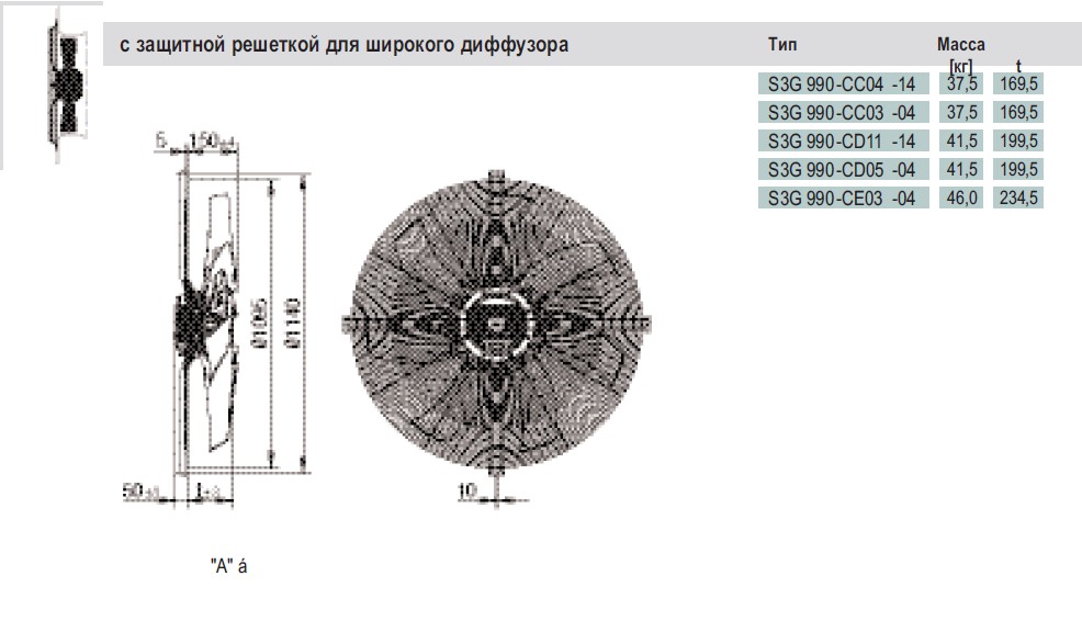 Габаритные размеры S3G 990-CE03-04