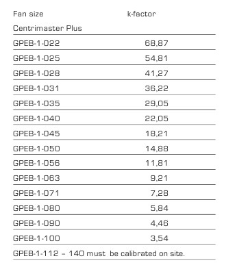 Установочные размеры вентилятора Flaktwoods GPEB-1-00-040-13-0
