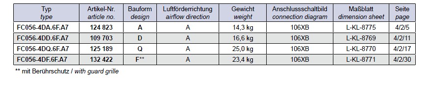 Варианты исполнение Ziehl-abegg FC056-4DQ.6F.A7
