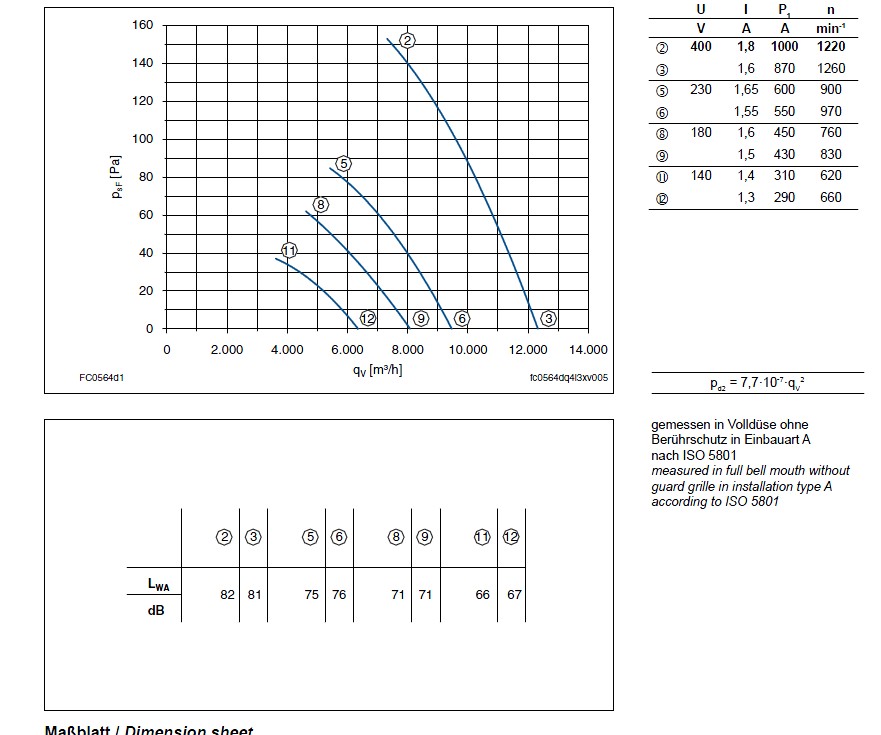 График производительности Ziehl-abegg FC056-4DQ.4I.A7