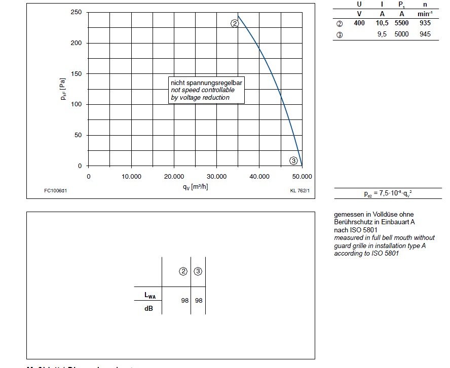 График производительности Ziehl-abegg FC100-6DA.8P.A7