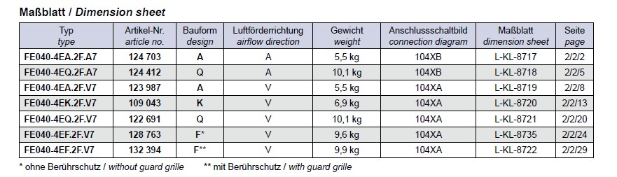 Варианты исполнение Ziehl-abegg FE040-4EA.2F.A7