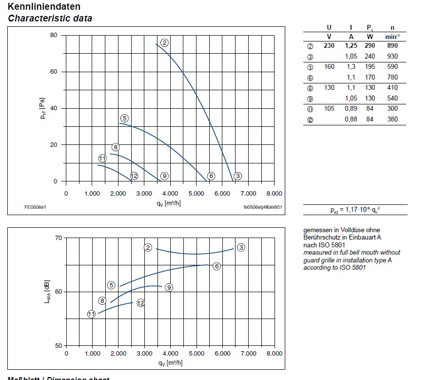 График производительности Ziehl-abegg FE050-6EQ.4F.V7