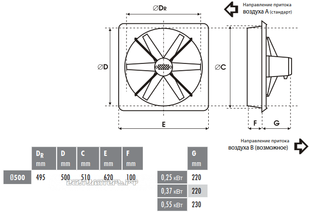 Габаритные размеры вентилятор Deltafan 500R8-8-50-230