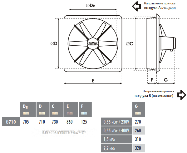 Габаритные размеры вентилятор Deltafan 710R5-5-45-400