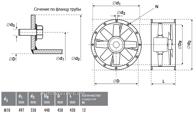 Габаритные размеры вентилятор Deltafan 450-KAN-8-8-50-400-N