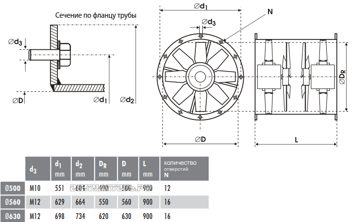Габаритные размеры вентилятор Deltafan 630-KAN-10-10-45-400-N