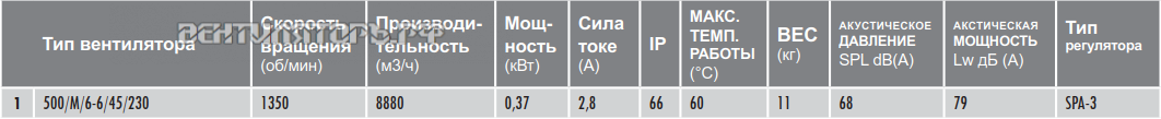 Характеристики вентилятор Deltafan 500-M-6-6-45-230 осевой