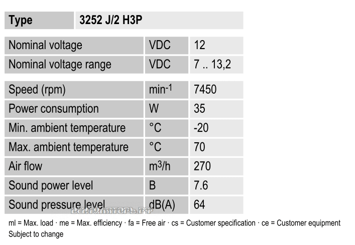 Характеристики Ebmpapst 3252J-2H3P