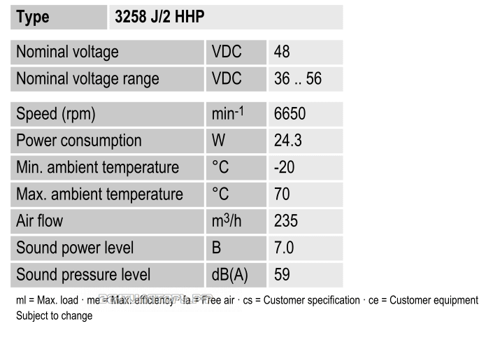 Характеристики Ebmpapst 3258J-2HHP