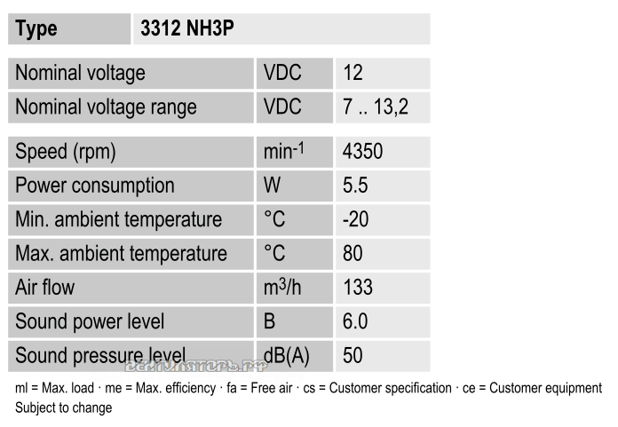 Характеристики Ebmpapst 3312NH3P