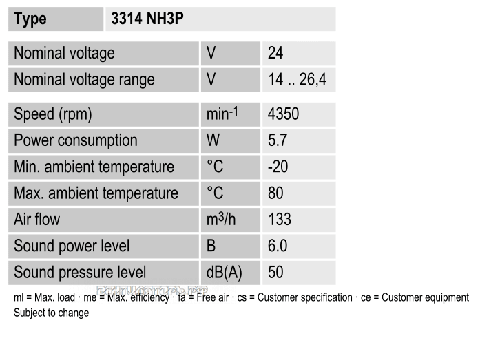 Характеристики Ebmpapst 3314NH3P