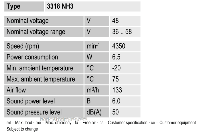 Характеристики Ebmpapst 3318NH3