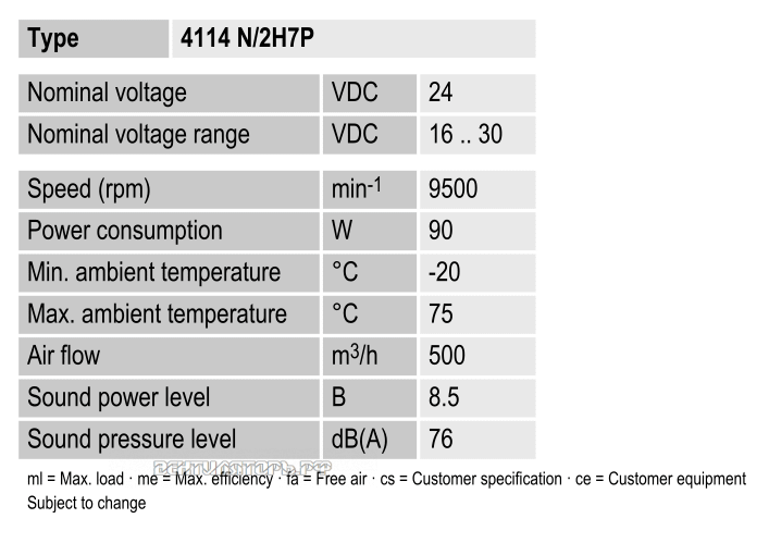 Характеристики Ebmpapst 4114N-2H7P