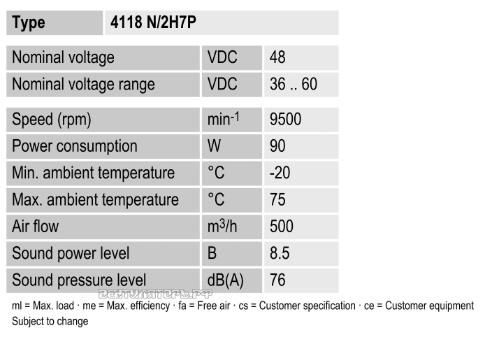 Характеристики Ebmpapst 4118N-2H7P
