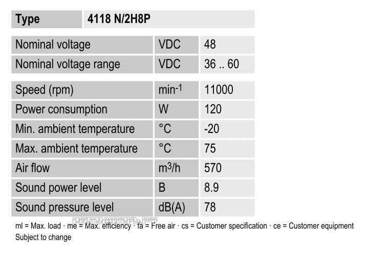 Характеристики Ebmpapst 4118N-2H8P