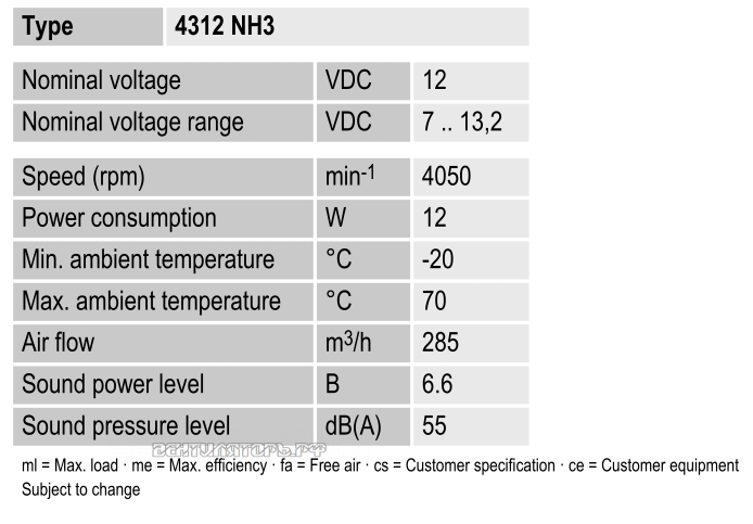 Характеристики Ebmpapst 4312NH3