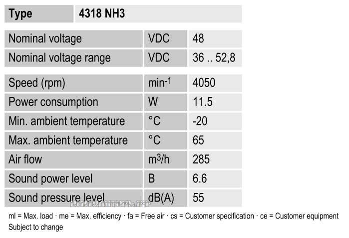 Характеристики Ebmpapst 4318NH3