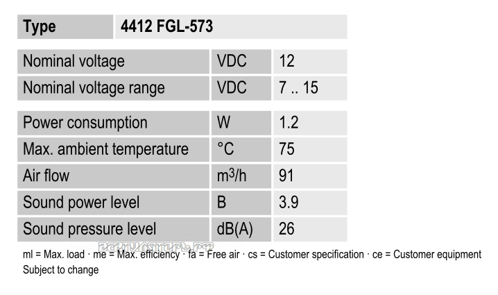 Характеристики Ebmpapst 4412FGL-573