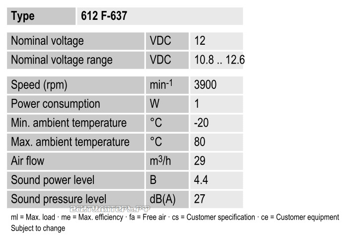 Характеристики Ebmpapst 612F-637
