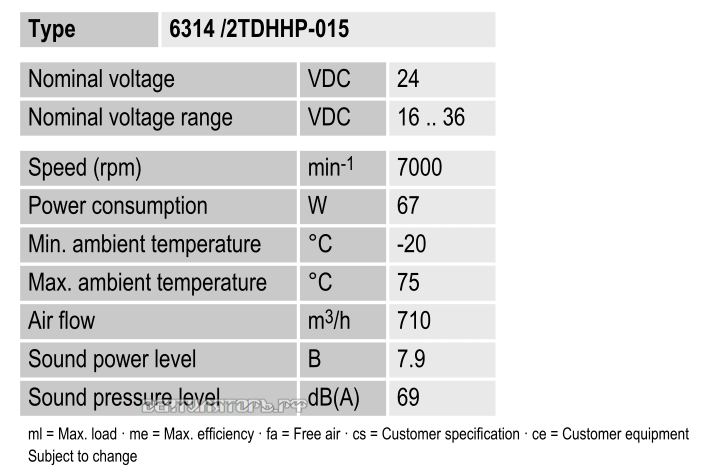 Характеристики Ebmpapst 6314-2TDHHP-015
