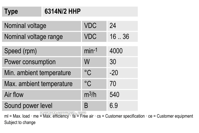 Характеристики Ebmpapst 6314N-2HHP