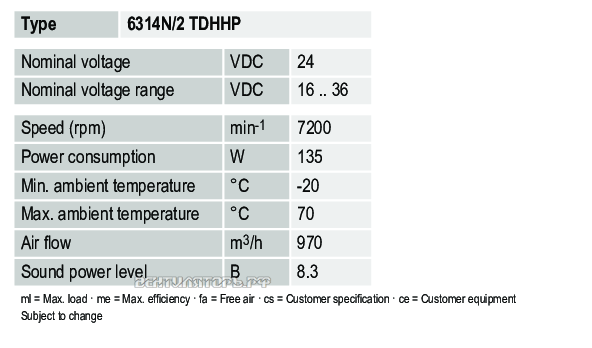 Характеристики Ebmpapst 6314N-2TDHHP