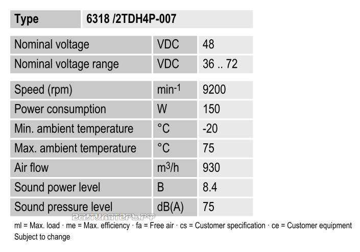 Характеристики Ebmpapst 6318-2TDH4P-007