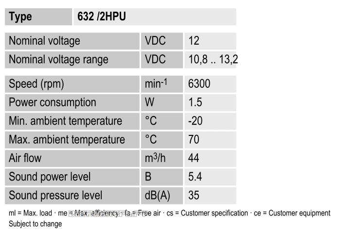 Характеристики Ebmpapst 632-2HPU