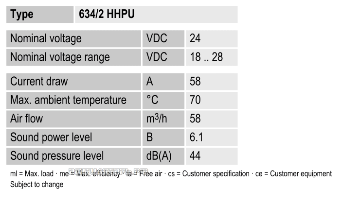 Характеристики Ebmpapst 634-2HHPU