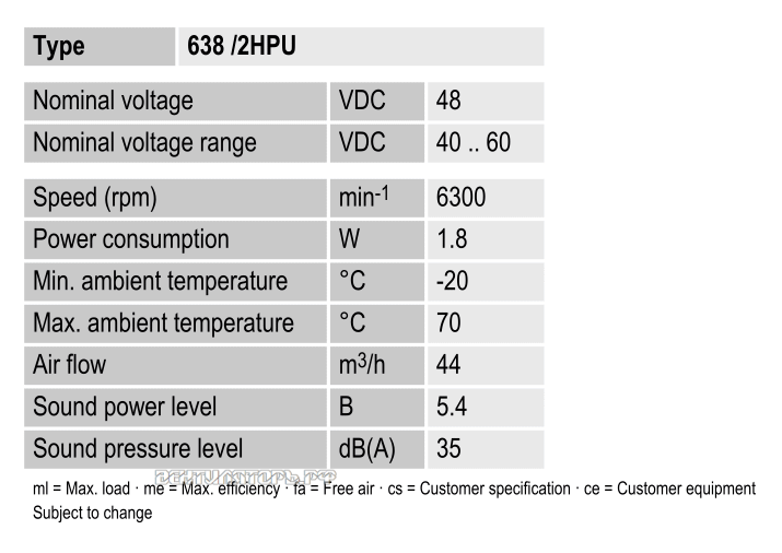 Характеристики Ebmpapst 638-2HPU