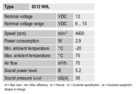Характеристики Ebmpapst 8312NHL