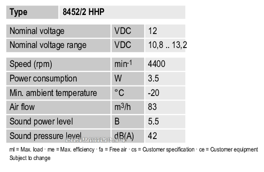 Характеристики Ebmpapst 8452-2HHP