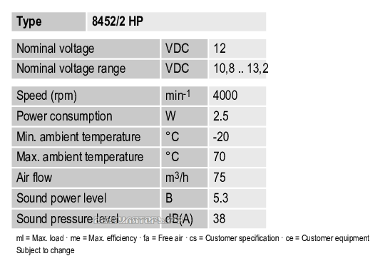 Характеристики Ebmpapst 8452-2HP