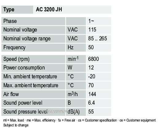 Характеристики Ebmpapst AC3200JH