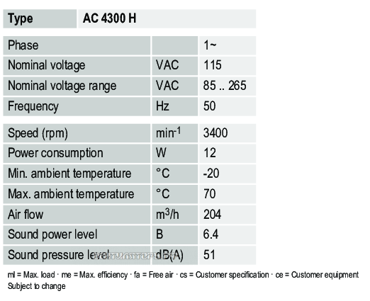Характеристики Ebmpapst AC4300H