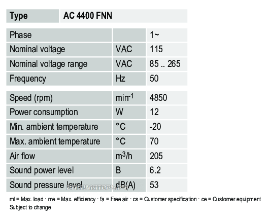 Характеристики Ebmpapst AC4400FNN