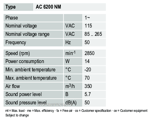 Характеристики Ebmpapst AC6200NM