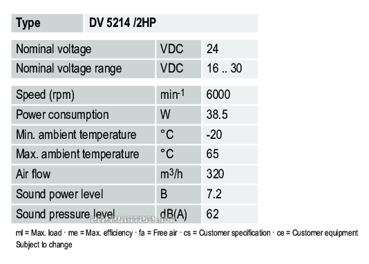 Характеристики Ebmpapst DV5214-2HP