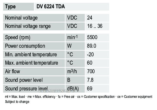 Характеристики Ebmpapst DV6224TDA