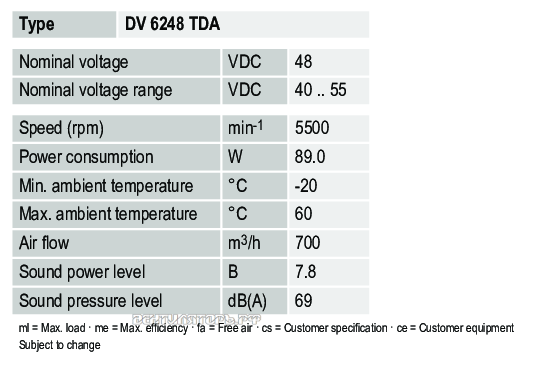 Характеристики Ebmpapst DV6248TDA