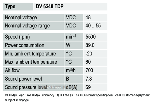 Характеристики Ebmpapst DV6248TDP