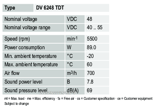 Характеристики Ebmpapst DV6248TDT